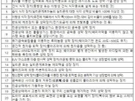 산업통상자원부, 일본, 對세계 반도체 장비 수출통제 강화 발표, 우리 기업 영향 크지 않을 것으로 전망 기사 이미지