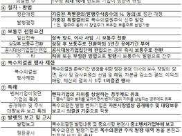 중소벤처기업부, 비상장 벤처기업 창업주에 대한 복수의결권주식 허용 입법, 국회 통과 기사 이미지