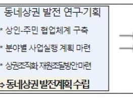 중소벤처기업부, 민간전문가와 지역상인, 주민이 함께 만드는 ‘동네상권’이 뜬다 기사 이미지