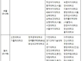 농림축산식품부 ‘천원의 아침밥’, 145개 대학교, 234만명, 당초보다 3배 이상 확대한다! 기사 이미지