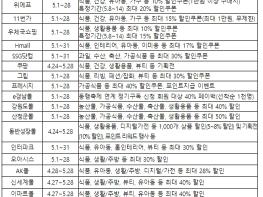 중소벤처기업부, ?5월 동행축제? 대전서 개막행사 개최 기사 이미지