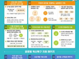 전면적 네거티브 규제 국내 최초 도입 “글로벌 혁신 특구 조성방안” 발표 기사 이미지