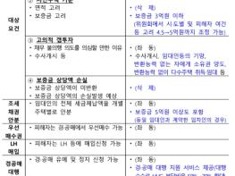 국토교통부, 전세사기 특별법, 국회 법안소위 통과 기사 이미지