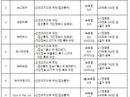 개인정보보호위원회, 개인정보보호법 위반 11개 사업자 제재 기사 이미지