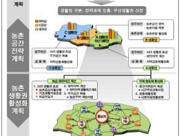 농림축산식품부, 지자체와 손잡고 ‘살고싶은 농촌만들기’ 나선다 기사 이미지