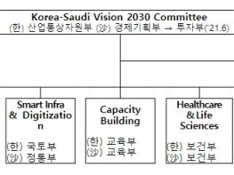 산업통상자원부, 제4차 한-사우디 비전 2030 위원회 열려 기사 이미지