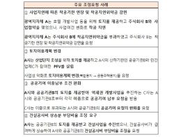 국토교통부, 민관합동 건설투자사업(PF) 34건 조정신청 기사 이미지